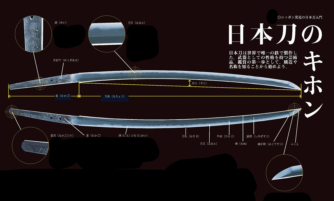 日本刀の基本サムネイル