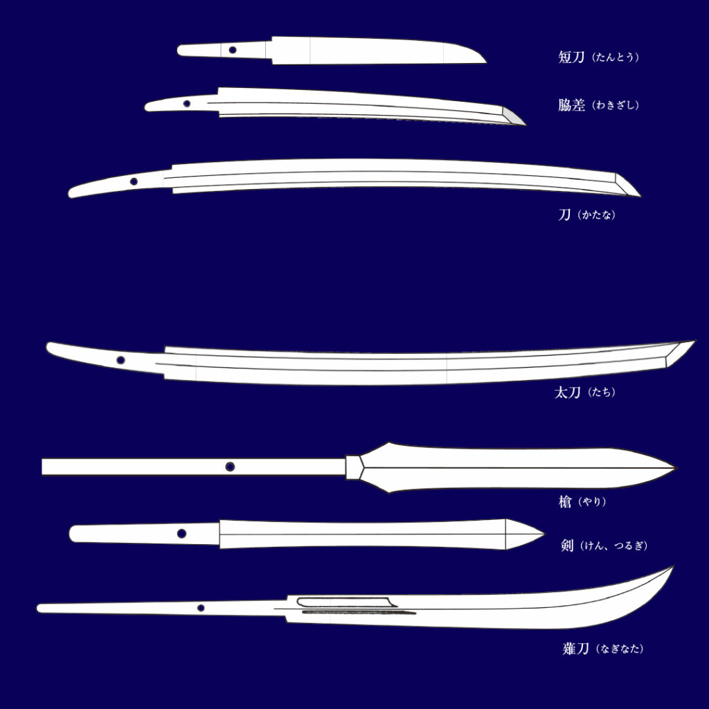 日本刀の基本（種類）